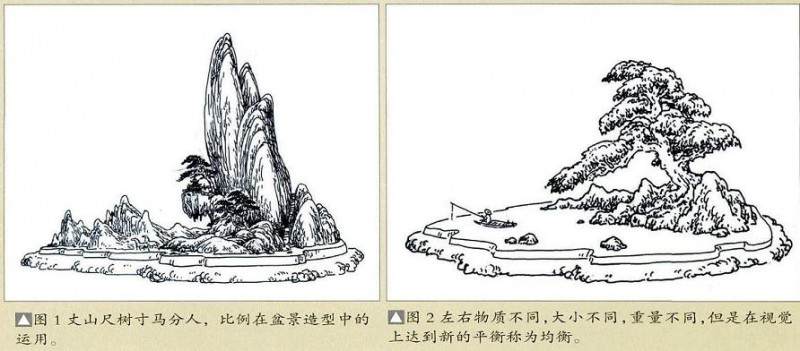 造型元素组合是如何构成盆景作品的？