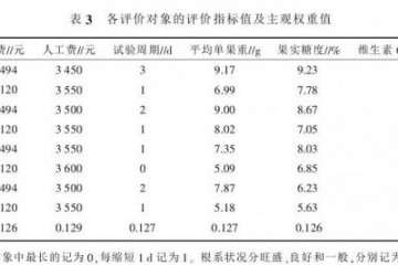 为什么郑州黄黏土种植草莓盆栽 最好