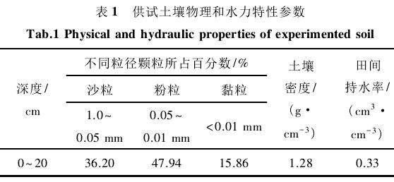 水质对盆栽棉花出苗率和苗期生长的影响