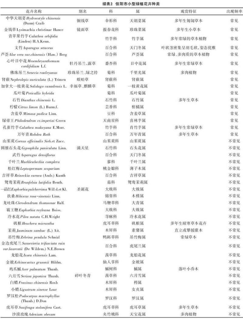 信阳市花卉市场花卉种类 图表