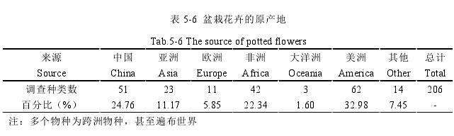 为什么察哈尔是盆栽花卉的原产地