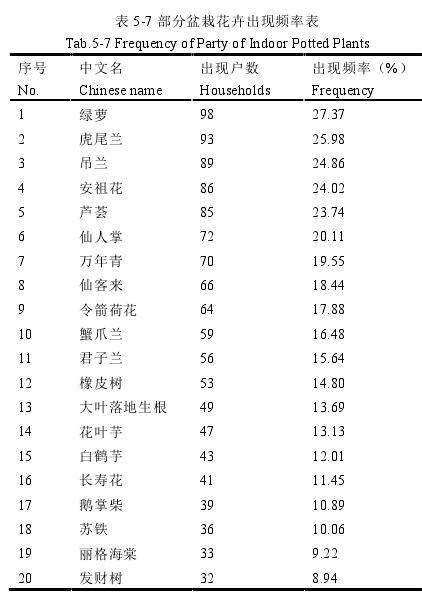 盆栽花卉的重要性分析有哪些