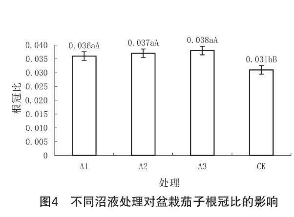 不同微生物菌剂对盆栽茄子生长发育的影响