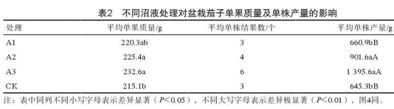 不同微生物菌剂对盆栽茄子生长发育的影响