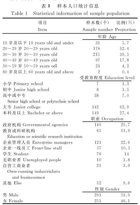 盆栽果蔬购买意愿影响因素及购买行为分析