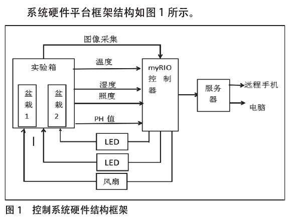 基于物联网视觉的盆栽养护监控系统