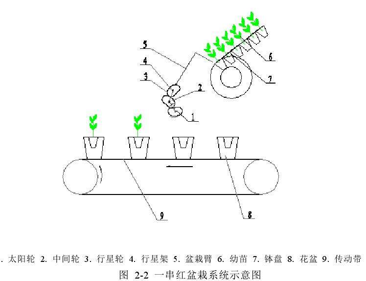 盆栽系统的组成和工作原理