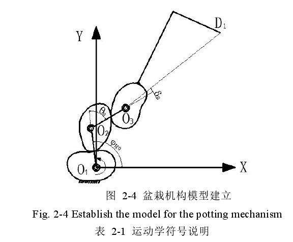 盆栽机构怎么优化软件的2个方法