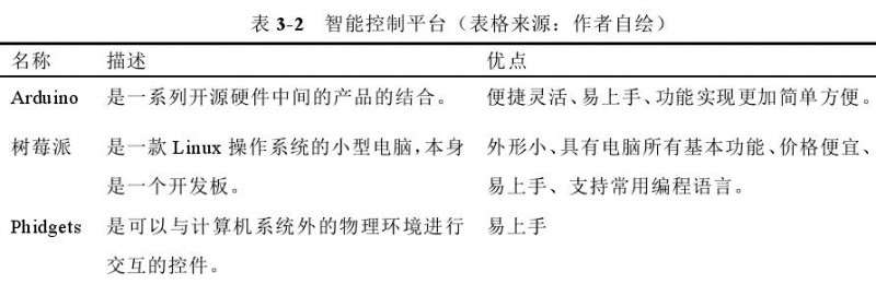 智能盆栽用户群体的5点研究