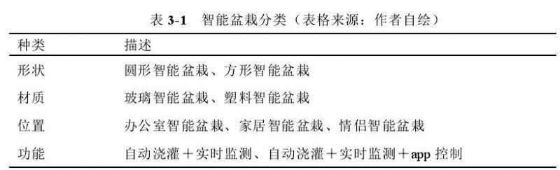 智能盆栽用户群体的5点研究