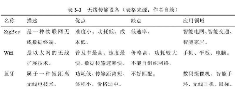 智能盆栽用户群体的5点研究