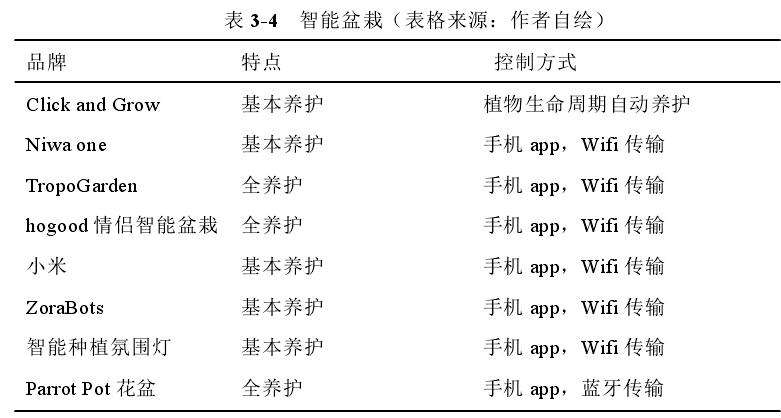 智能盆栽用户群体的5点研究