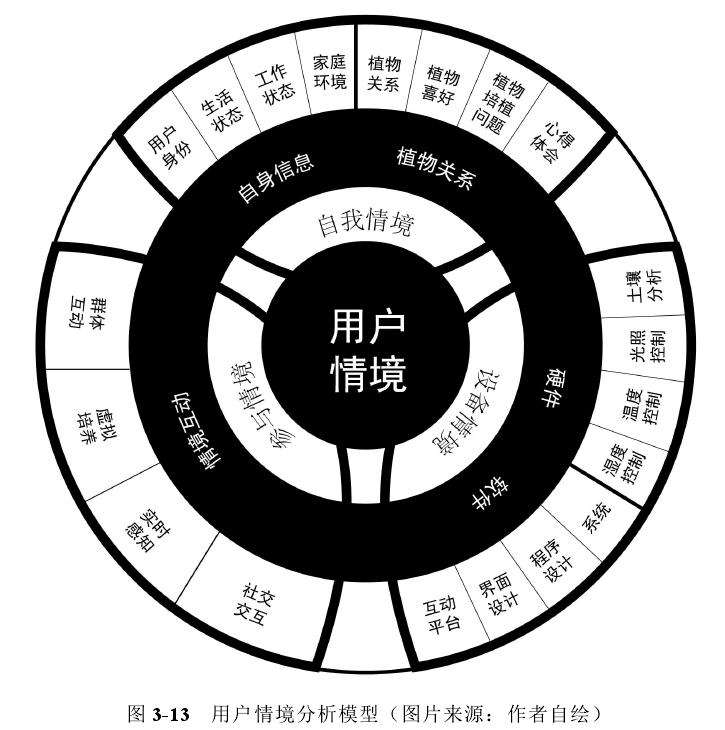 智能盆栽设计中的3个环境情境