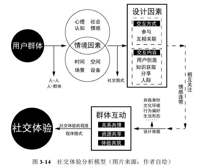 智能盆栽设计中的3个环境情境