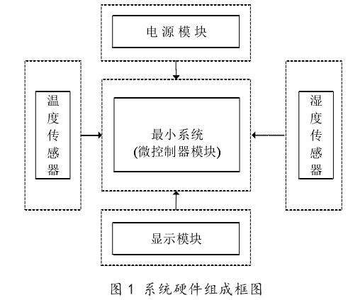 盆栽怎么自动浇水系统的4个设计