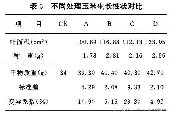 TIBA和Pix对盆栽香石竹矮化效应的研究