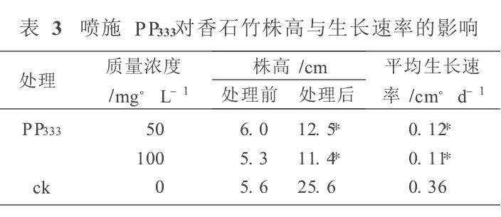 TIBA和Pix对盆栽香石竹矮化效应的研究