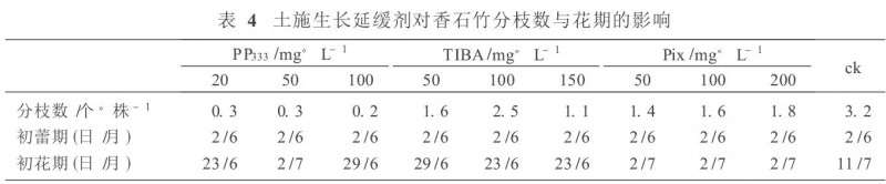 TIBA和Pix对盆栽香石竹矮化效应的研究