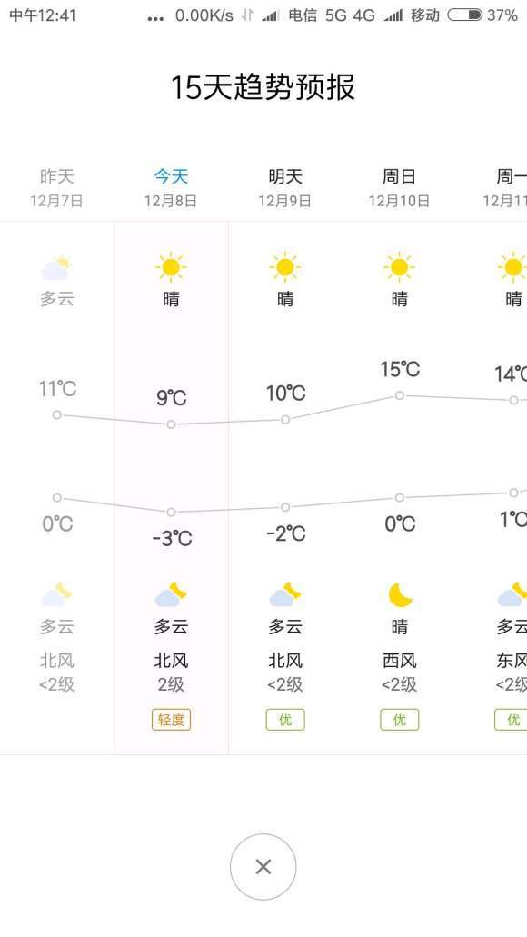 安徽12月份的温度 多肉可以越冬吗