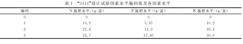 不同氮磷钾配比对盆栽西瓜生长的影响