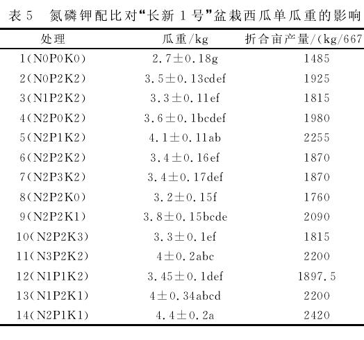 不同氮磷钾配比对盆栽西瓜主蔓长的影响