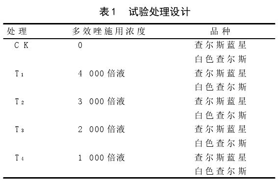 多效唑对盆栽蓝花茄的矮化效果初探