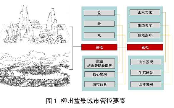 柳州城市盆景风貌规划研究