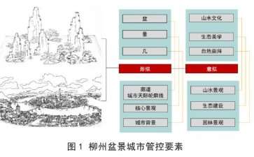 柳州城市盆景风貌规划研究 图片