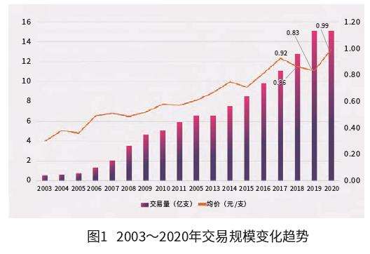 2020年鲜切花产业发展 乘风破浪