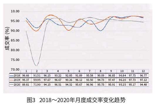 2020年鲜切花产业发展