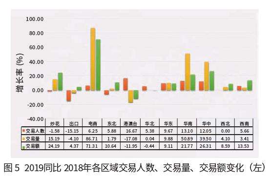 2020年鲜切花产业发展