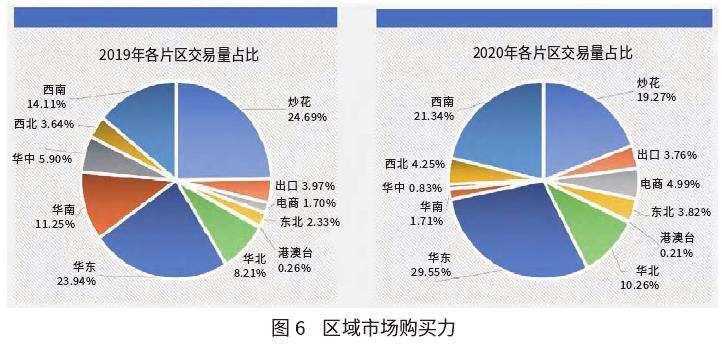 2020年鲜切花产业发展