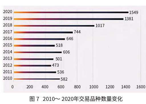 2020年鲜切花产业发展