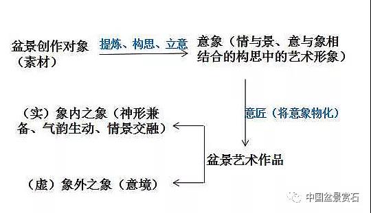 盆景意境的审美体系构成与创构途径 图片