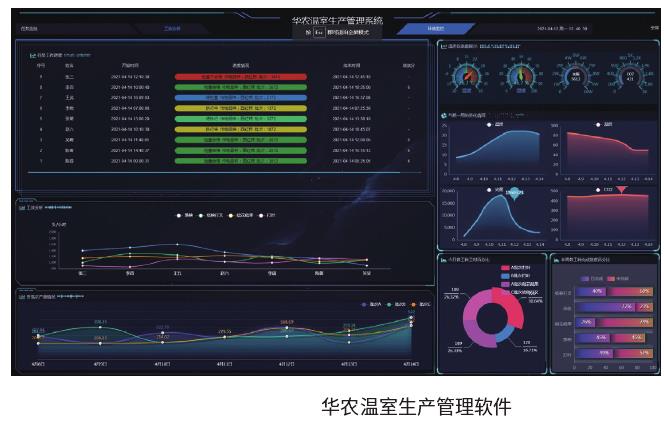 设施花卉的装备和资材有哪些