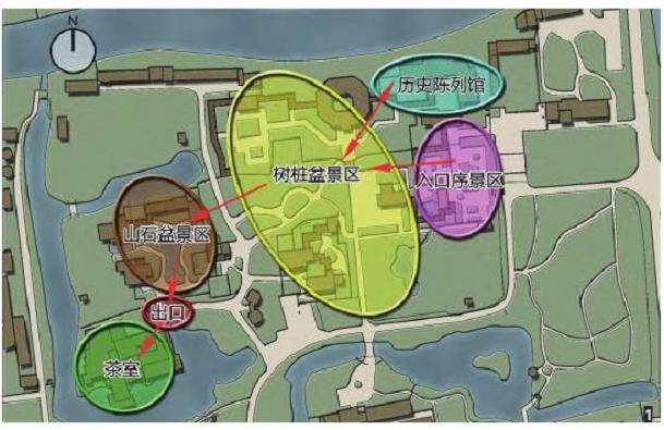 上海植物盆景园现状及存在的6个问题