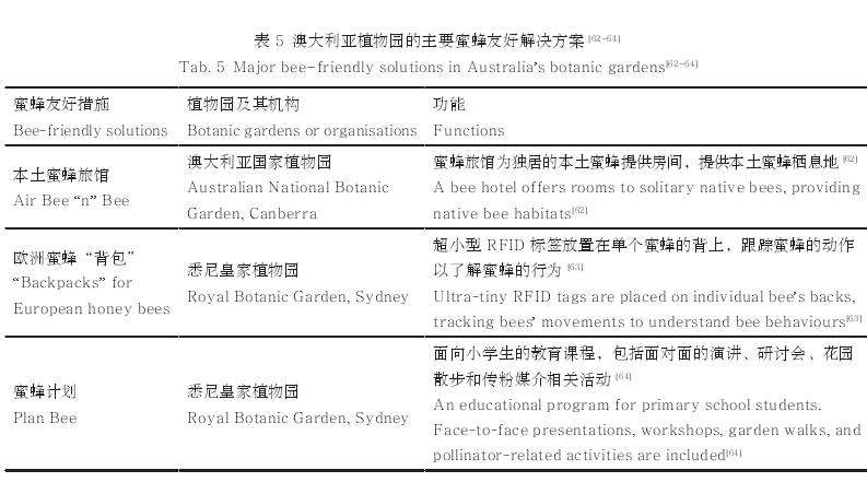 3个角度讨论澳大利亚植物园的生物多样性保护