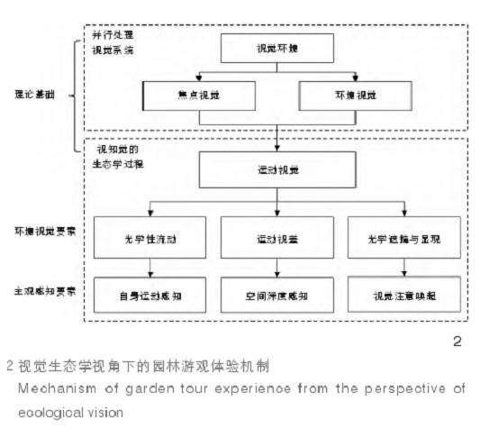 3个视觉生态学视角下的园林游观体验