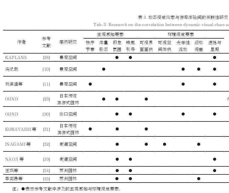 3个视觉生态学视角下的园林游观体验