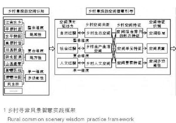 寻常风景与乡村风景道的3个发展范式