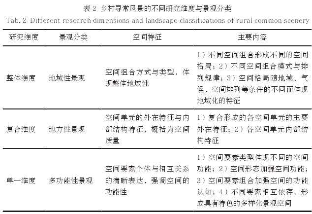 寻常风景与乡村风景道的3个发展范式