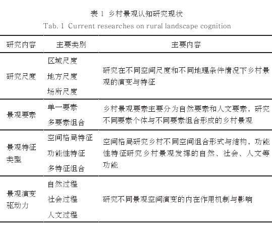 寻常风景与乡村风景道的3个发展范式