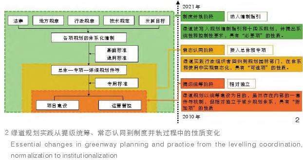 绿道实践进程的4个启示 图片