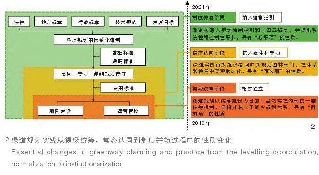 中国绿道怎么建设的2个制度并轨