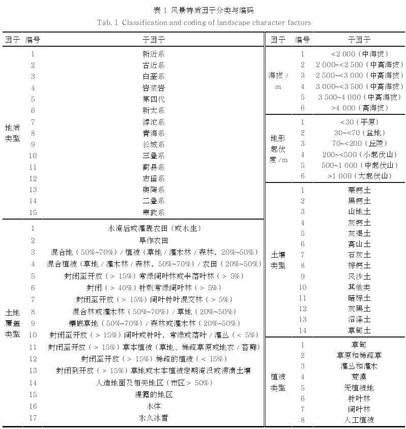 青海省湟水谷地风景特质的2个评价实践