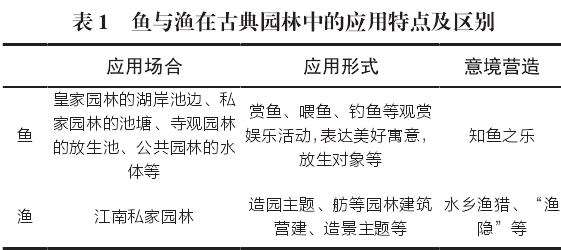 鱼在中国古典园林中的4个历史及作用 图片