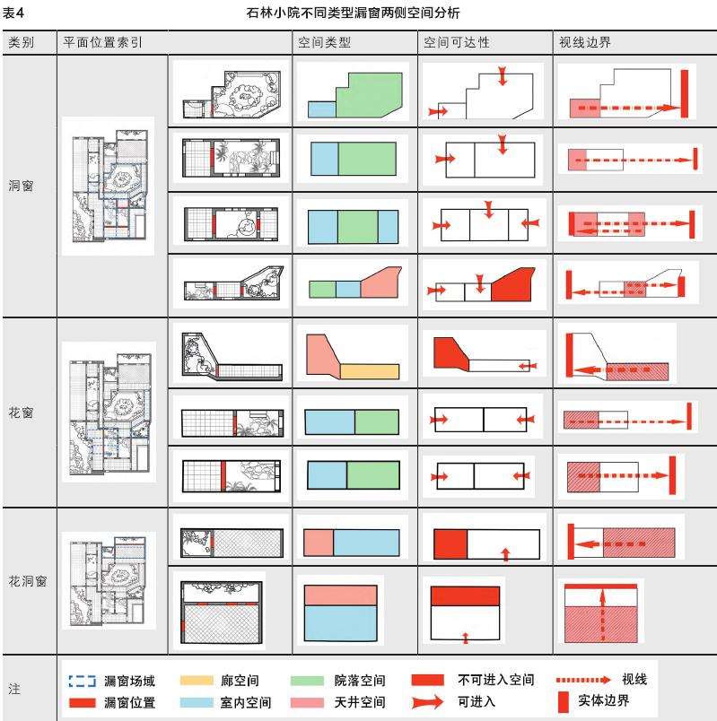 石林小院3种漏窗的对比分析 图片