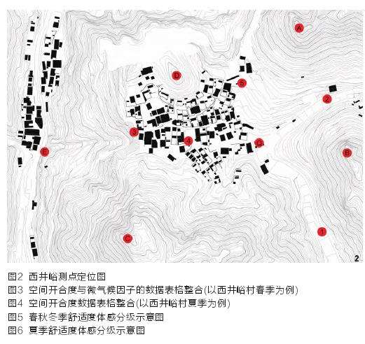 微气候适应性的传统村落山水格局设计策略研究