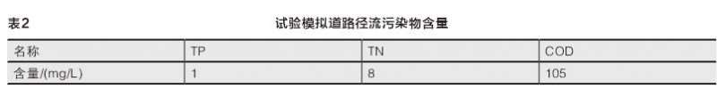 华北陆生园林植物去除道路径流污染物的实证研究