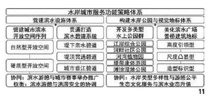 成都市东进区域自然系统整体怎么修复实践